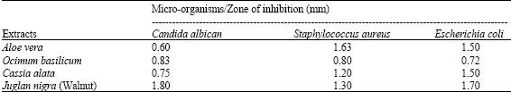 Image for - Comparative Study of the Ethanolic Extracts of Four Nigerian Plants Against Some Pathogenic Microorganisms