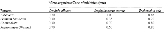 Image for - Comparative Study of the Ethanolic Extracts of Four Nigerian Plants Against Some Pathogenic Microorganisms