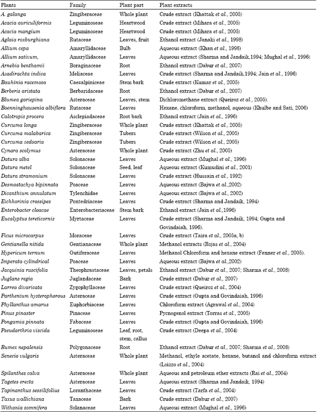 Image for - Aspects of Antifungal Potential of Ethnobotanically Known Medicinal Plants