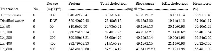 Image for - Effects of Aqueous Extracts of Leptadenia hastata (Pers.) Decne. (Asclepediaceae) on Male Reproductive Functions Using Castrated Immature Rats