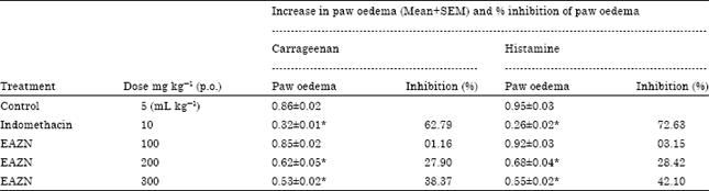 Image for - Analgesic and Anti-inflammatory Activity of Ethanolic Extract of Zizyphus nummularia