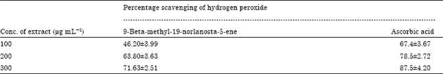 Image for - Evaluation of Antioxidant, Antiulcer Activity of 9-beta-methyl-19-norlanosta-5-ene Type Glycosides from Cucumis sativus Seeds