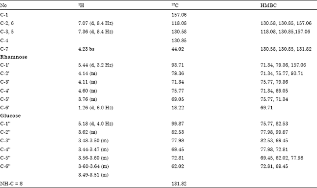 Image for - Evaluation of Antibacterial Potential of Crude Extract of Moringa oleifera seed on Orthopaedics Wound Isolates and Characterization of Phenylmethanamine and Benzyl Isothiocyanate Derivatives