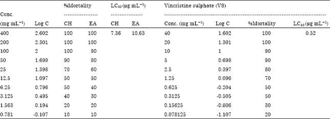 Image for - Antimicrobial, Antioxidant and Cytotoxic Properties of Hypsizygus tessulatus Cultivated in Bangladesh