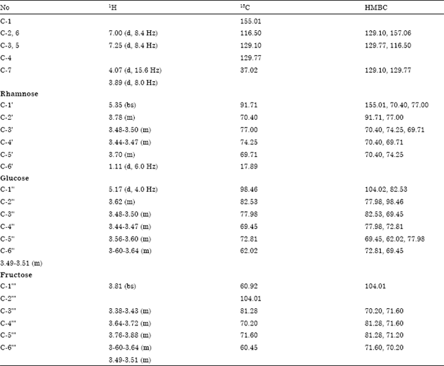 Image for - Evaluation of Antibacterial Potential of Crude Extract of Moringa oleifera seed on Orthopaedics Wound Isolates and Characterization of Phenylmethanamine and Benzyl Isothiocyanate Derivatives