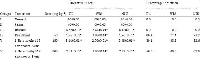 Image for - Evaluation of Antioxidant, Antiulcer Activity of 9-beta-methyl-19-norlanosta-5-ene Type Glycosides from Cucumis sativus Seeds