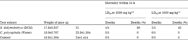 Image for - Antimicrobial Activity and Safety of two Medicinal Plants Traditionally used in Bomet District of Kenya