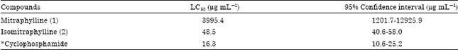 Image for - Potentiation of Isoniazid Efficacy against Isoniazid-resistant Mycobacteria
Strains