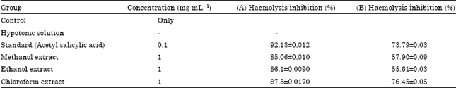Image for - Phytochemical Screenings, Thrombolytic Activity, Membrane Stabilizing Activity
and Cytotoxic Properties of Polygonum hydropiper