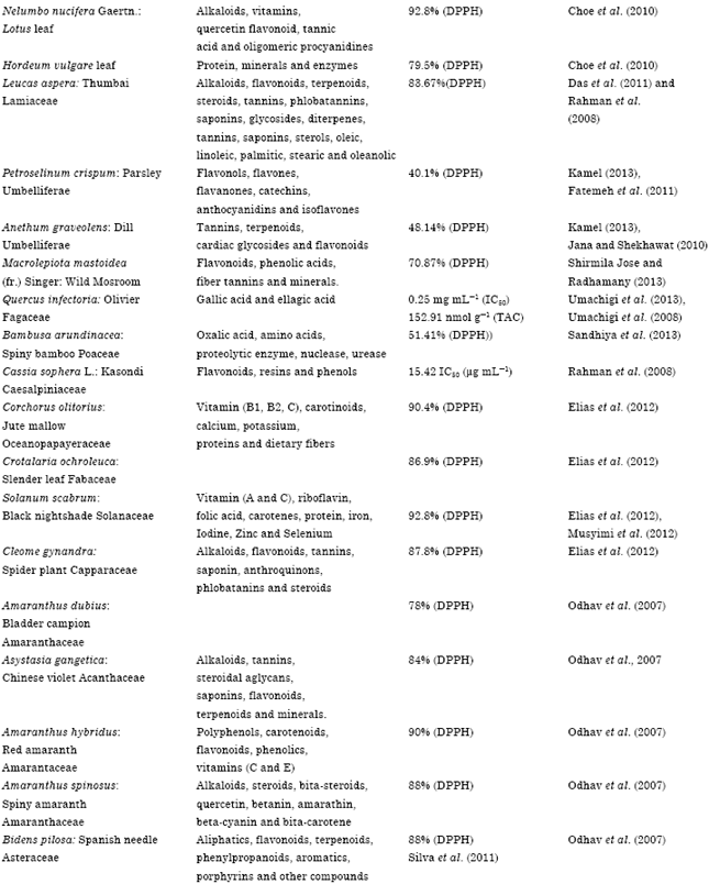 Image for - Antioxidant Potential and Nutritional Values of Vegetables: A Review