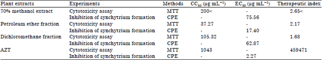 Image for - Anticancer, Anti HIV-1 and Antimicrobial Potentials of Methanol Extract and Non Polar Fractions of Citrus volkameriana Leaves and Phytochemical Composition