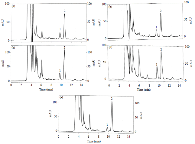 Image for - Determination of Stevioside and Rebaudioside A from Simulated
Stevia Beverages Using FTIR Spectroscopy in Combination with
Multivariate Calibration