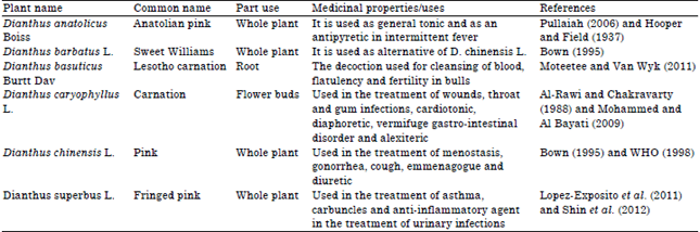 Image for - Nativity, Phytochemistry, Ethnobotany and Pharmacology of Dianthus caryophyllus