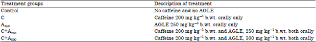 Image for - Protective Role of Aqueous Guava Leaf Extract Against Caffeine Induced Spermatotoxicity in Albino Rats