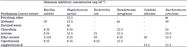 Image for - Antimicrobial Activity of Medicinal Plant: Parthenium hysterophorus L.