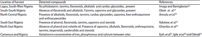 Image for - Pre-harvest and Post-harvest Factors Affecting Bioactive Compounds From Vernonia amygdalina (Del.)