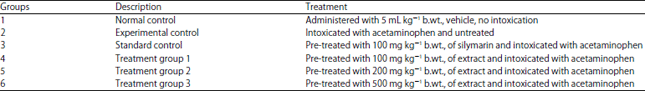 Image for - Effect of Desmodium velutinum Stem Bark Methanolic Extract on Some Antioxidant Enzymes and Vitamins in Acetaminophen-intoxicated Rats