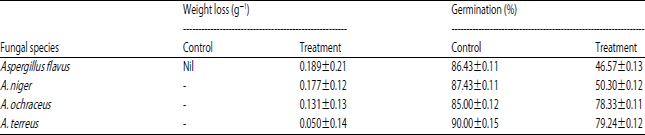 Image for - Natural Fumigant Efficacy of Giloy Leaf Essential Oil for Control of Fungal Infections and Enhancement of Shelf Life of Pigeon Pea Seeds