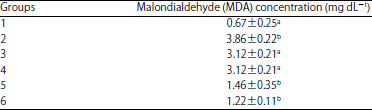 Image for - Effect of Desmodium velutinum Stem Bark Methanolic Extract on Some Antioxidant Enzymes and Vitamins in Acetaminophen-intoxicated Rats
