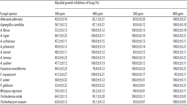 Image for - Natural Fumigant Efficacy of Giloy Leaf Essential Oil for Control of Fungal Infections and Enhancement of Shelf Life of Pigeon Pea Seeds