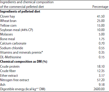 Image for - Impact of Some Medicinal Plants Supplement on Pregnant Rabbits Diet During Hot Summer Season
