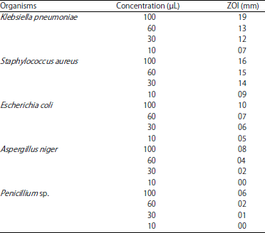 Image for - Bioactive Molecules and Antimicrobial Studies of Indian Traditional Medicinal Plant Rhus semialata Seeds
