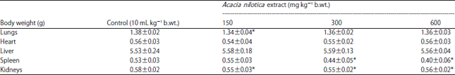 Image for - Acute and Sub-chronic Toxicity Evaluation of Crude Methanolic Leaves Extract of Acacia nilotica (Linn.)