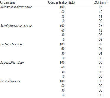 Image for - Bioactive Molecules and Antimicrobial Studies of Indian Traditional Medicinal Plant Rhus semialata Seeds