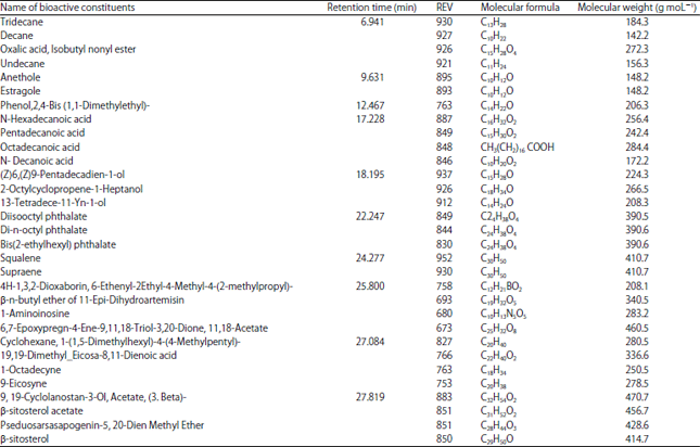 Image for - Bioactive Molecules and Antimicrobial Studies of Indian Traditional Medicinal Plant Rhus semialata Seeds