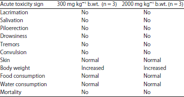 Image for - Hepatoprotective and Nephroprotective Potency of Ricinodendron heudelotii Against Acetaminophen-induced Toxicity in Wistar Albino Rats