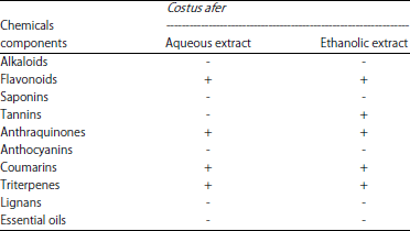 Image for - Antiplasmodial, Antioxidant, Hemolytic Activities and Acute Toxicity of Costus afer Ker Gawl (Costaceae) Used in Malaria Healing in Benin