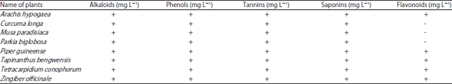 Image for - Assessment of Bioactive Compositions of Selected Plants Used in Managing Hypertension Conditions in Osun State, Nigeria