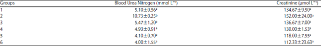 Image for - Hepatoprotective and Nephroprotective Potency of Ricinodendron heudelotii Against Acetaminophen-induced Toxicity in Wistar Albino Rats