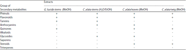 Image for - Antibacterial and Cytotoxic Activities of Three Medicinal Plants from Cameroon (Alstonia boonei, Cassia alata and Garcinia lucida) Against Diarrhea