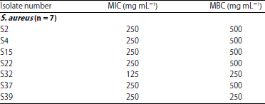 Image for - Antibacterial Activity of Abrus precatorius (Linn.) Leaf Extract Against Multi-resistant Wound Bacterial Isolates