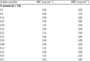 Image for - Antibacterial Activity of Abrus precatorius (Linn.) Leaf Extract Against Multi-resistant Wound Bacterial Isolates