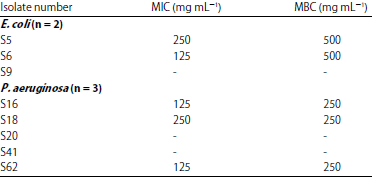Image for - Antibacterial Activity of Abrus precatorius (Linn.) Leaf Extract Against Multi-resistant Wound Bacterial Isolates