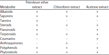 Image for - Phytochemical Screening and Evaluation of Antibacterial Activities of Root Bark Extracts of Moringa stenopetala