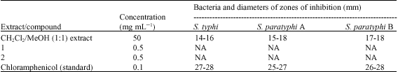 Image for - Dihydronaphtalenone and Chromone from Cassia petersiana Bolle and the Antisalmonellal Activity of its Crude Extract