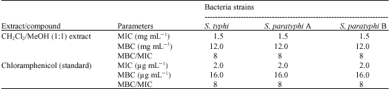Image for - Dihydronaphtalenone and Chromone from Cassia petersiana Bolle and the Antisalmonellal Activity of its Crude Extract