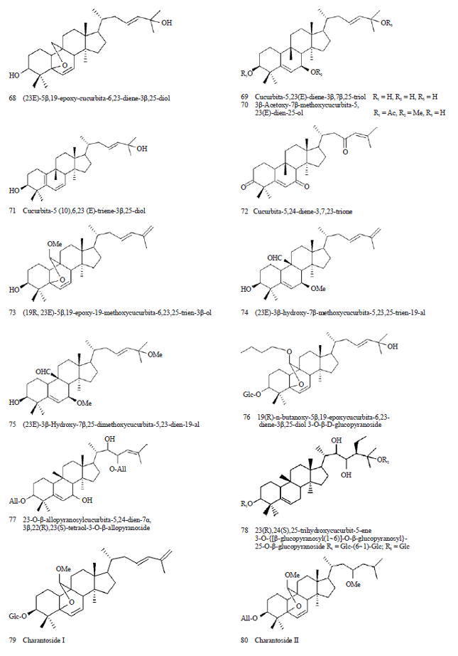 Momordica charantia Linn. (Cucurbitaceae): Review on Phytochemistry and ...