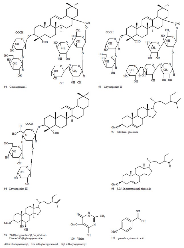 Momordica charantia Linn. (Cucurbitaceae): Review on Phytochemistry and ...