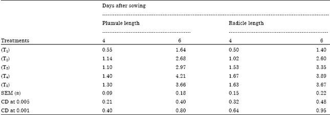 Image for - Role of Seed Hardening in Rice Variety Swarna (MTU 7029)