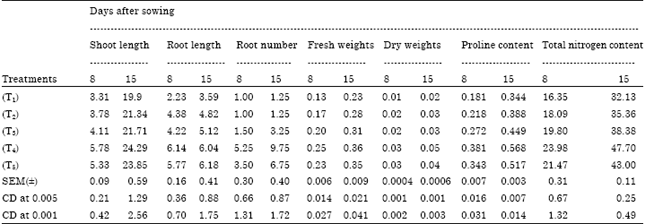 Image for - Role of Seed Hardening in Rice Variety Swarna (MTU 7029)