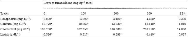 Image for - Effects of Dietary Furazolidone on Blood, Meat Chemistry and Some Carcass Traits of Broiler Chicks under Sudan Conditions