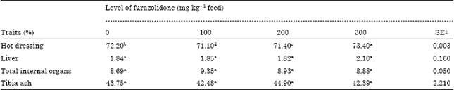 Image for - Effects of Dietary Furazolidone on Blood, Meat Chemistry and Some Carcass Traits of Broiler Chicks under Sudan Conditions