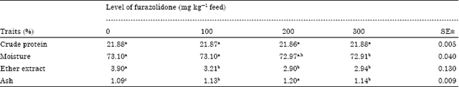 Image for - Effects of Dietary Furazolidone on Blood, Meat Chemistry and Some Carcass Traits of Broiler Chicks under Sudan Conditions