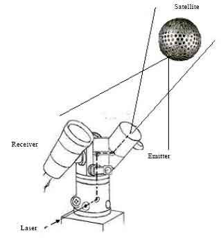 Image for - Analytical Studies of Laser Parameters for Ranging and Illuminating Satellites from H-SLR Station