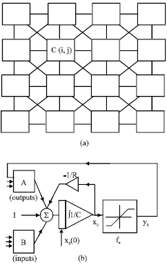 Multilayer Rasters A Comparison of RK-Fourth Orders of Variety of Means on Multilayer ...