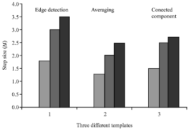 A Comparison of RK-Fourth Orders of Variety of Means on Multilayer ...
